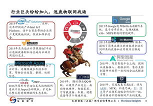 從移動互聯網到物聯網的革命 人工智能驅動下的物聯網生態圈研究
