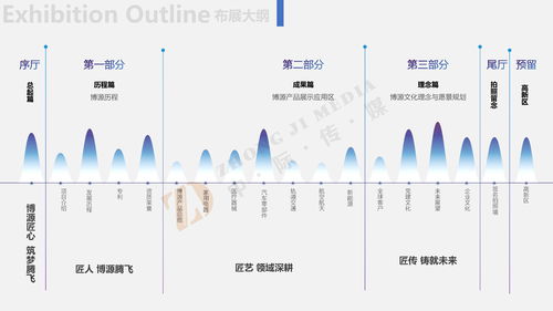 博源節(jié)能展館與中岙文化 數(shù)字創(chuàng)意軟件如何驅(qū)動綠色未來敘事
