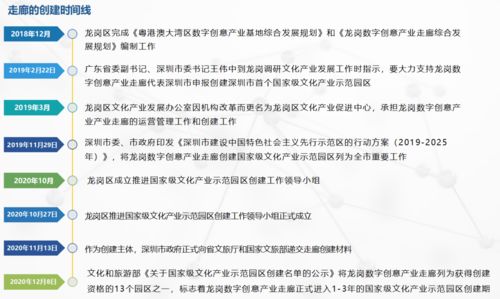 龍崗獲批國家級文化產(chǎn)業(yè)示范園區(qū)創(chuàng)建資格 數(shù)字文化創(chuàng)意軟件成核心引擎