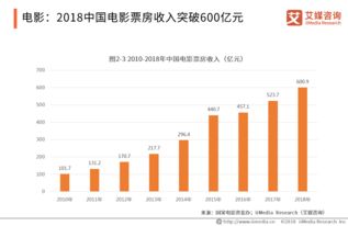數(shù)字賦能，創(chuàng)意無界 文化創(chuàng)意產(chǎn)業(yè)的現(xiàn)狀與數(shù)字化發(fā)展前瞻