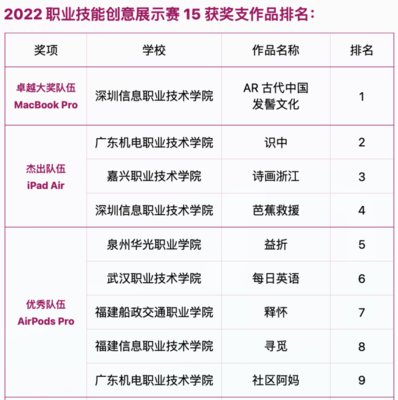 數(shù)字文化創(chuàng)意軟件開發(fā) 我院學(xué)子榮獲中國高校計算機(jī)大賽全國第二名